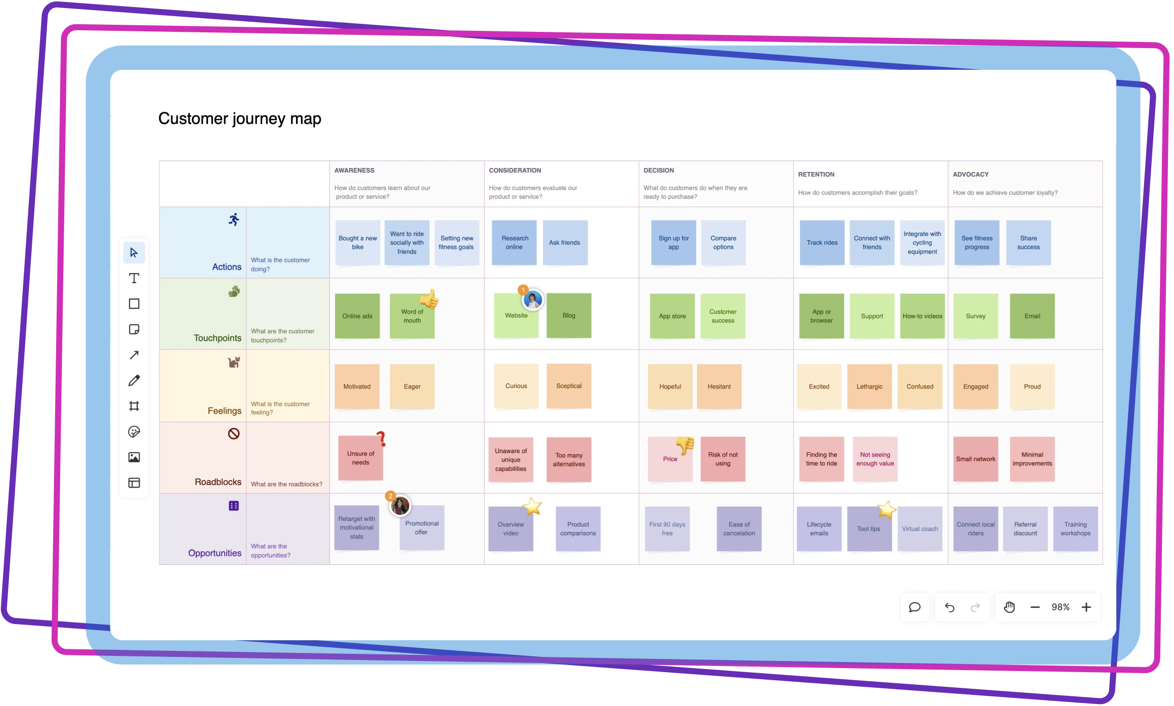 User journey maps