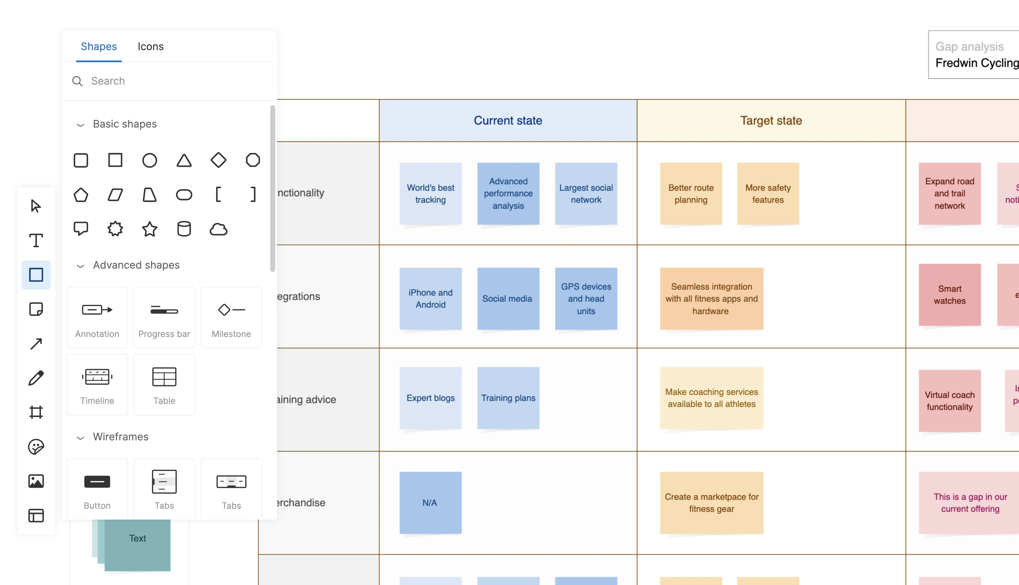 User journey - Use the right tools