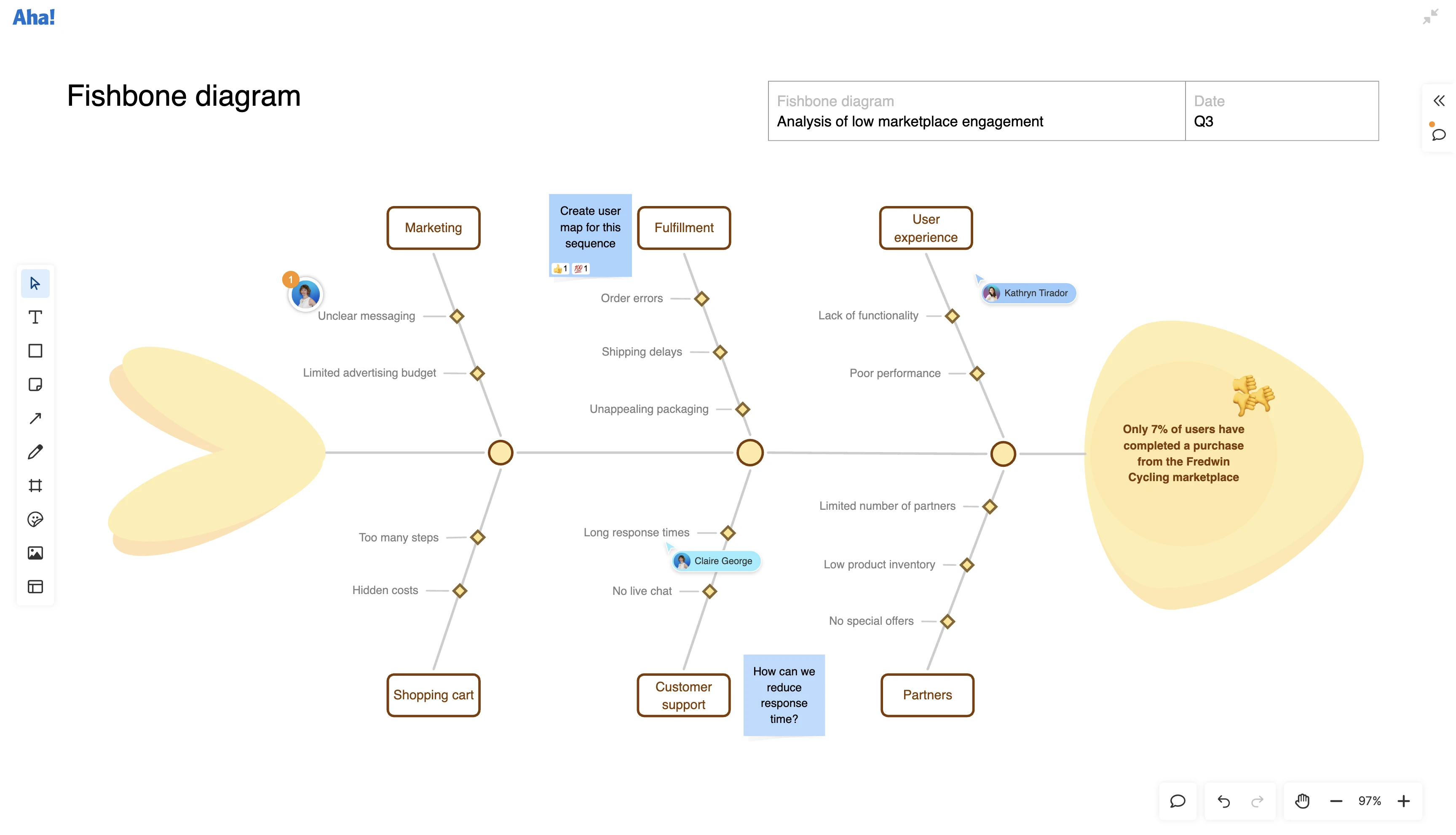 Visual - Invite guests