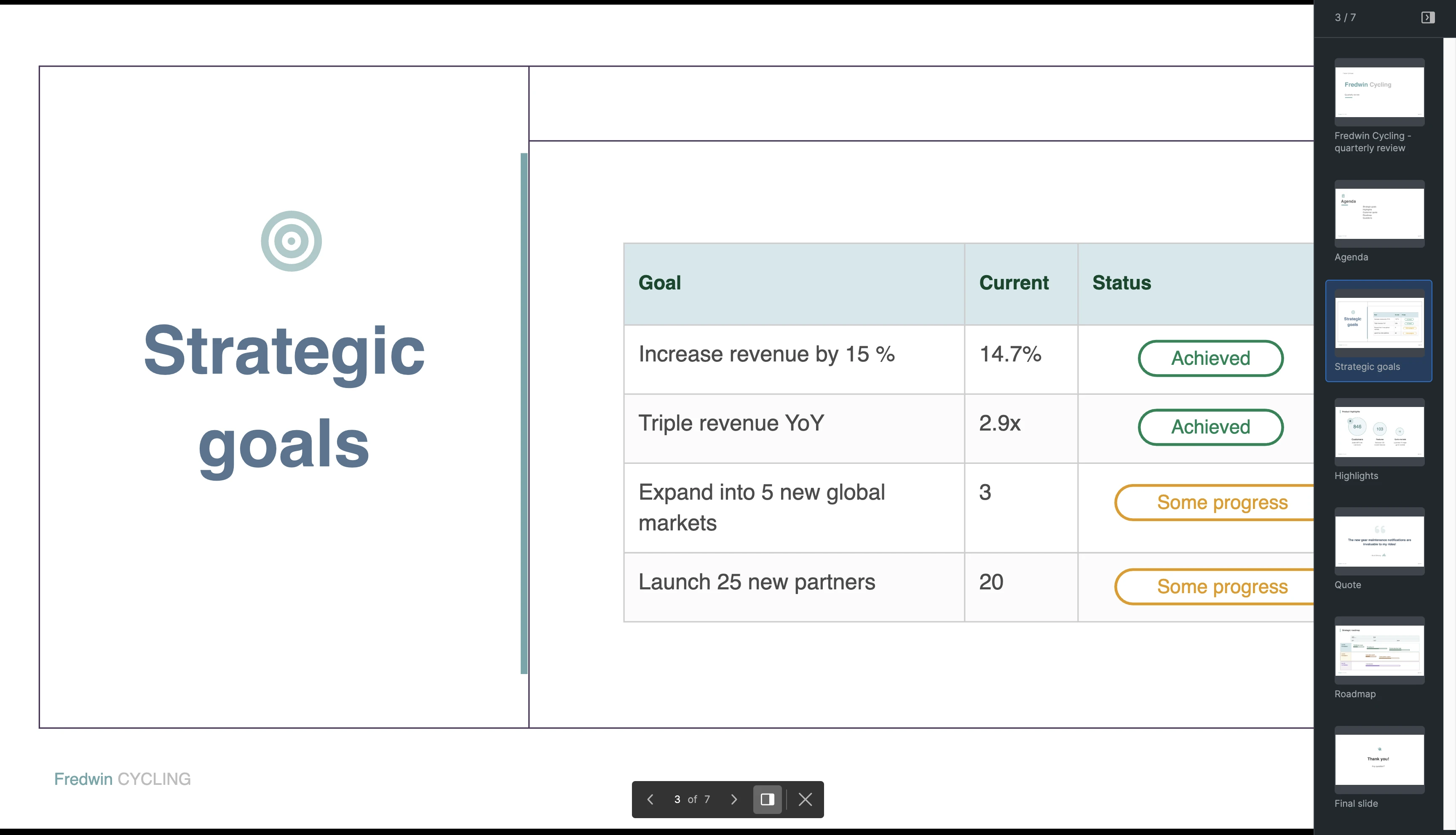 Visual - present board
