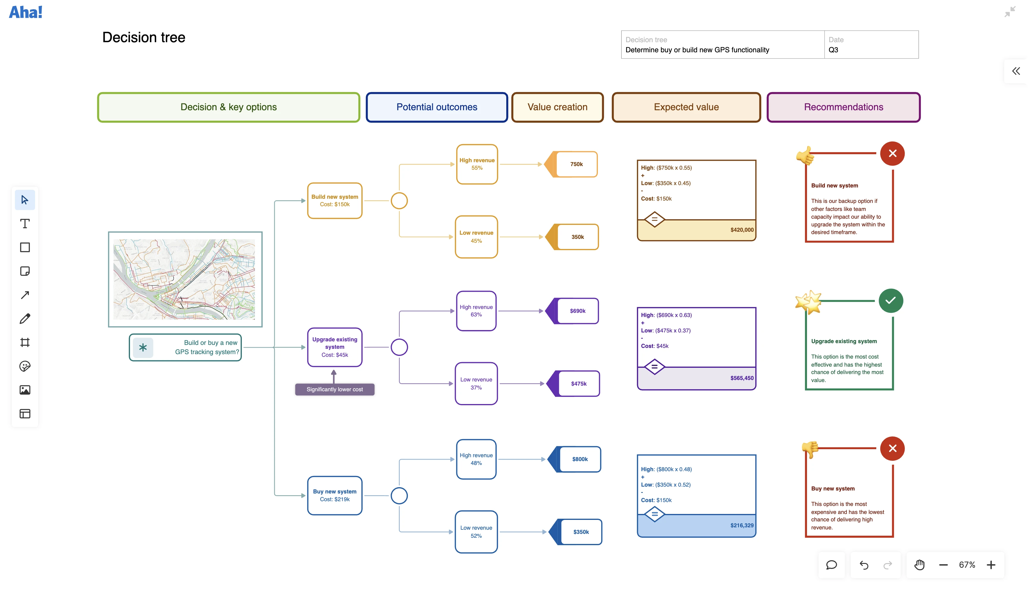 Use a visual space to innovate